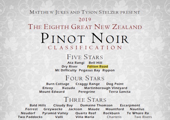 ニュージーランド・ピノノワール・クラシフィケーションで五つ星を獲得したフェルトンロード